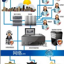 深圳市研科軟件系統(tǒng)開發(fā)