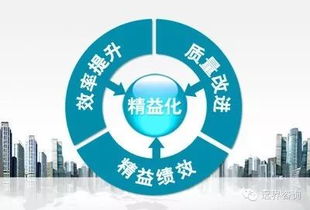 精益管理讓沈陽工業(yè)企業(yè)降本增效
