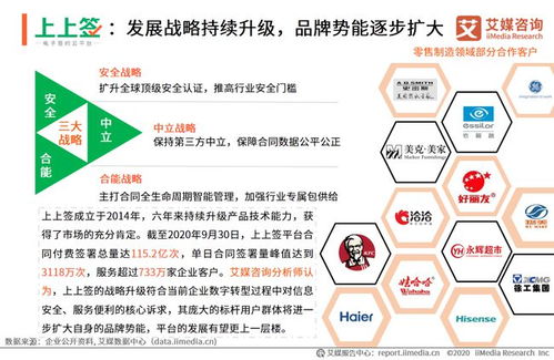 艾媒咨詢 2020年中國電子簽名零售制造領(lǐng)域應(yīng)用專題報(bào)告